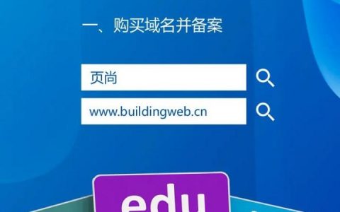 域名到手,网站咋从零开始建?