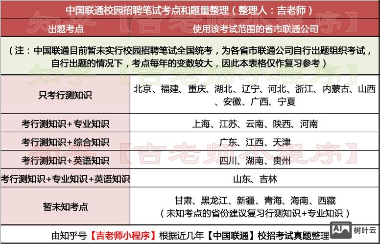 中国联通招聘考试内容