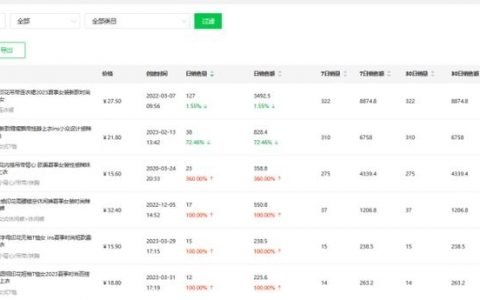 如何有效查看竞争对手的数据？