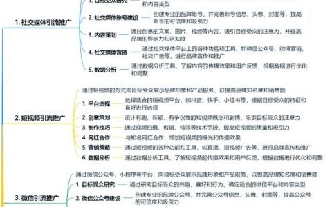 如何有效推广破圈？