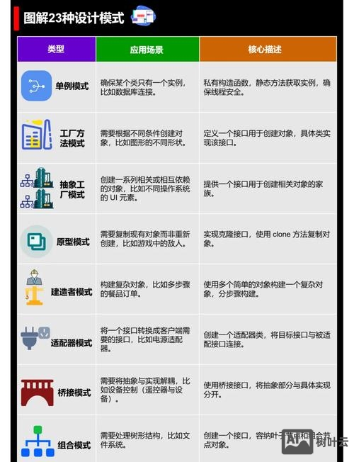 国外设计如何推广