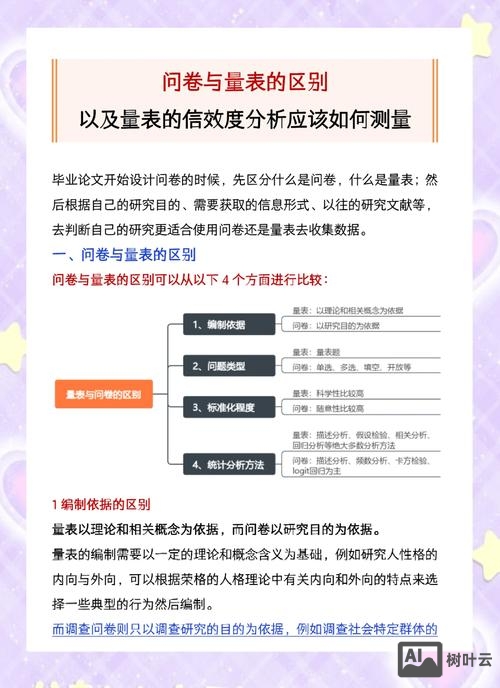 如何分析收录及索引量