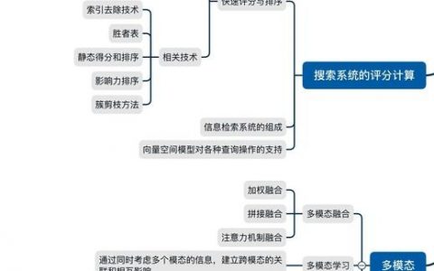 收录索引量如何分析？