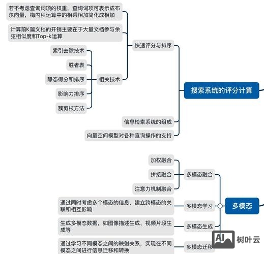 如何分析收录及索引量