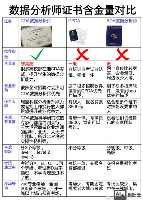 郑州大数据分析师招聘