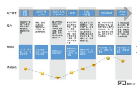 设计师如何提升用户体验？