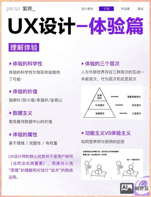 用户体验如何设计师