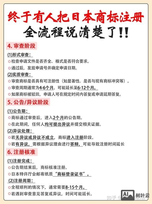 如何注册商标企业迁移