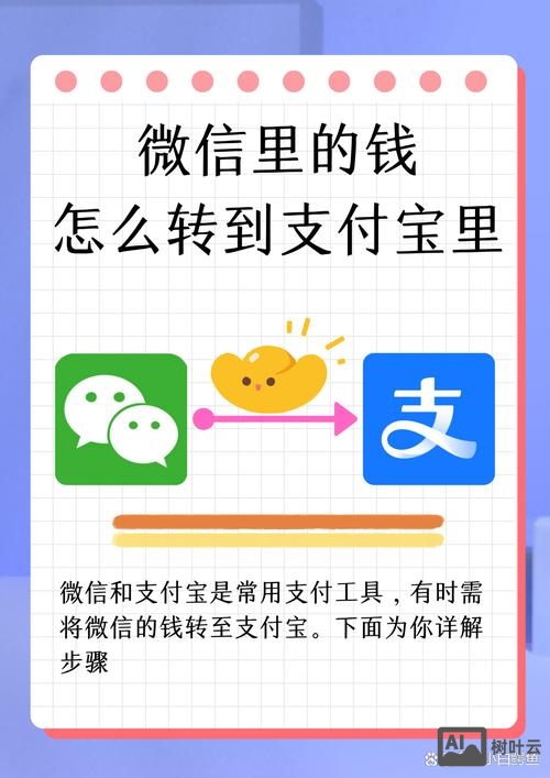 支付宝如何把子账户