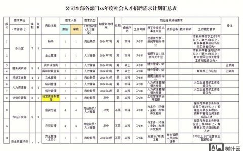 社会招聘高峰期通常在几月?