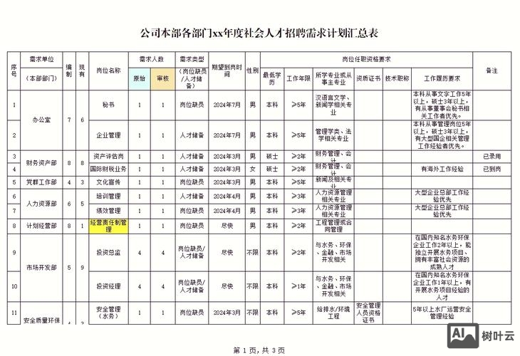社会招聘一般什么时候