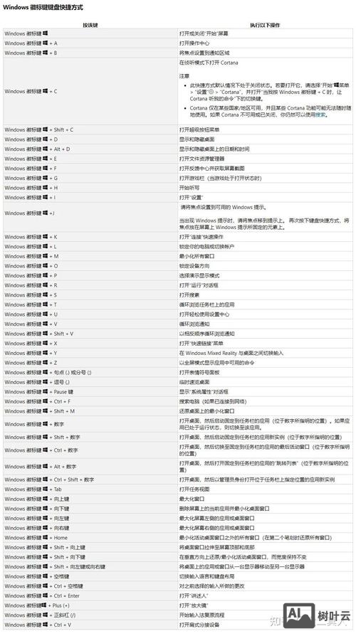 Mac返回上级目录命令