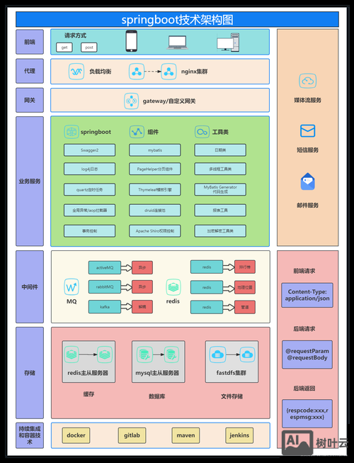 企业的网站如何建立的