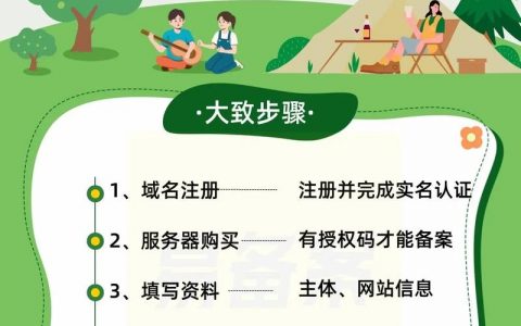 域名icp备案怎么操作?