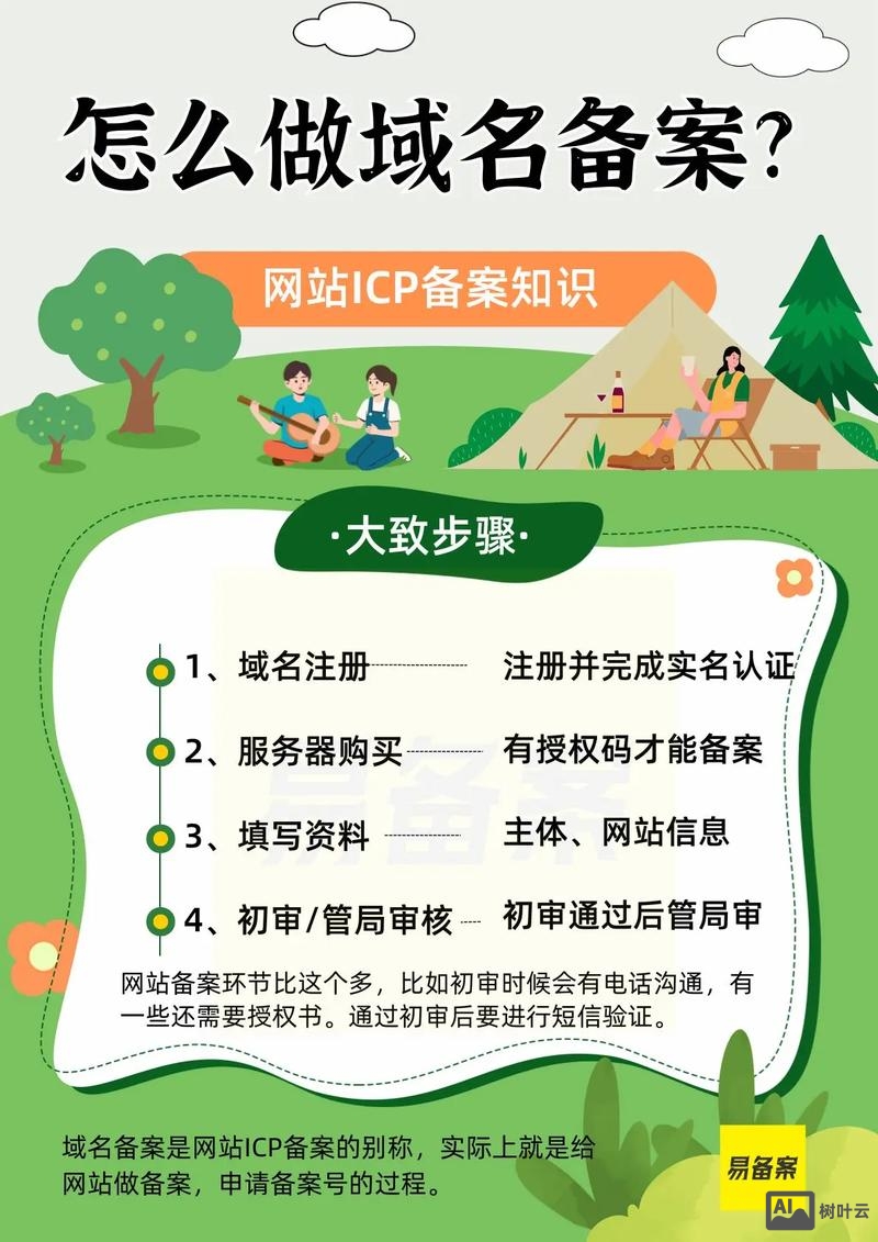 域名如何进行icp备案