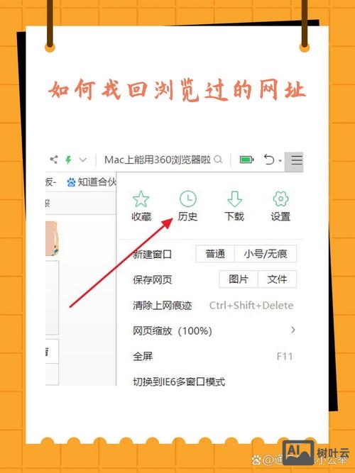 网页制作如何增加父标签