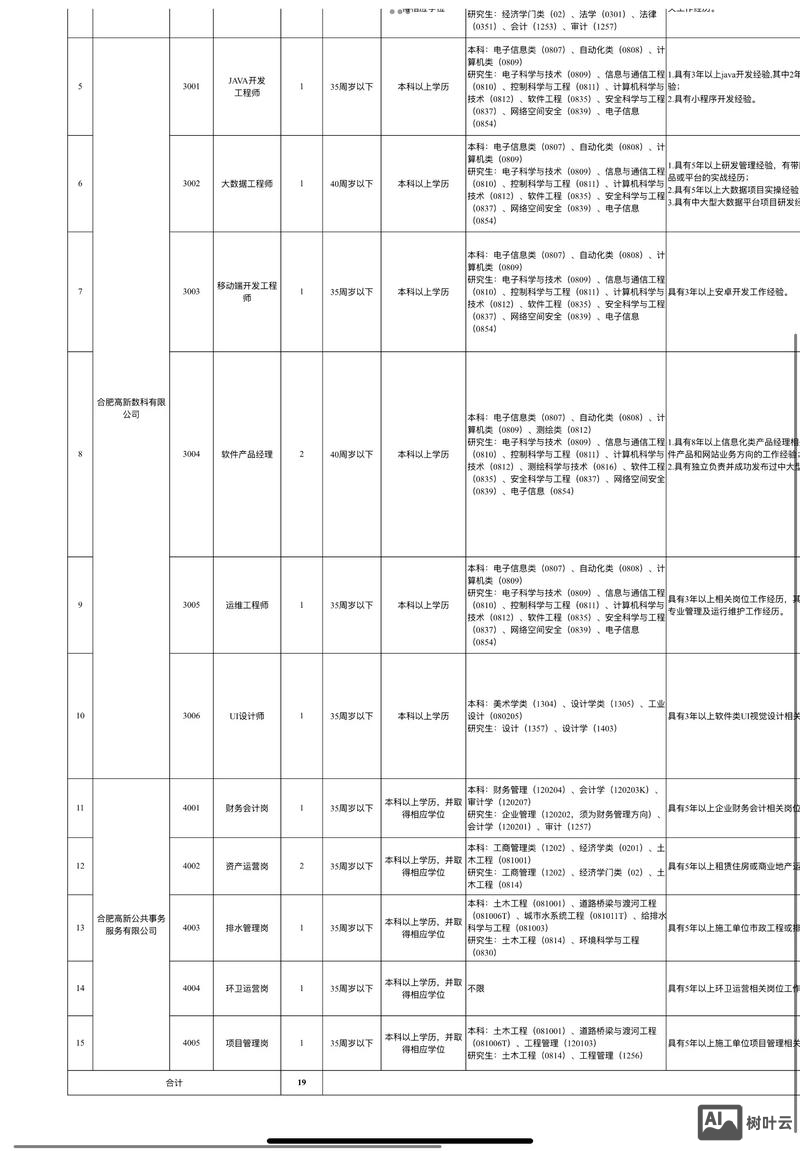 新华三集团 合肥招聘