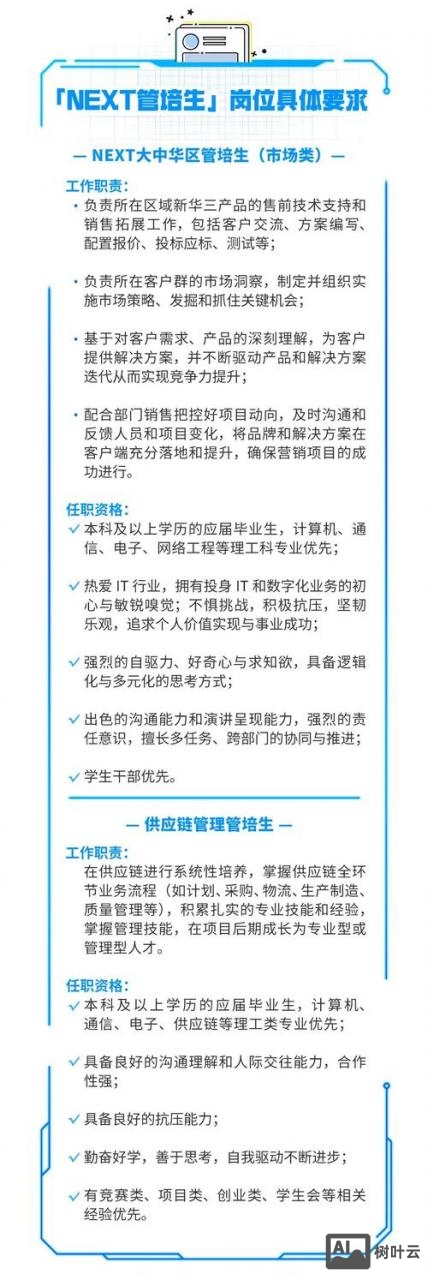 新华三集团 合肥招聘