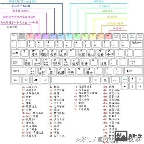 cad填充颜色键命令