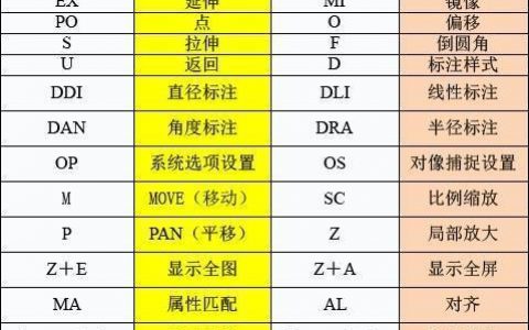 CAD填充颜色键命令是什么？