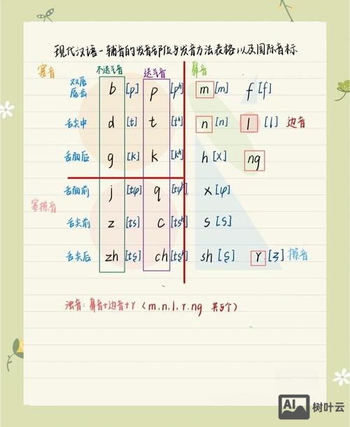 如何发出真正的浊辅音