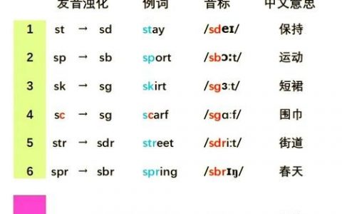 如何准确发出真正的浊辅音？
