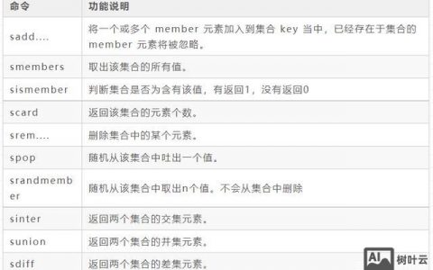 Linux编辑文件命令vi如何使用？