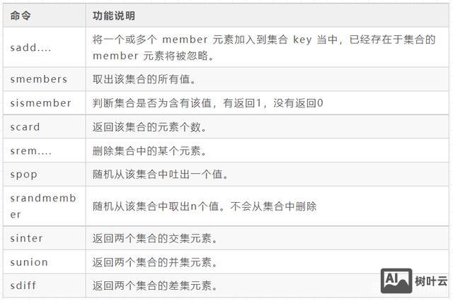 linux编辑文件命令 vi