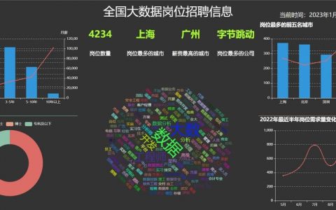 北京大数据招聘信息网靠谱吗？