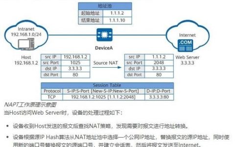 NAT地址转换命令有哪些?