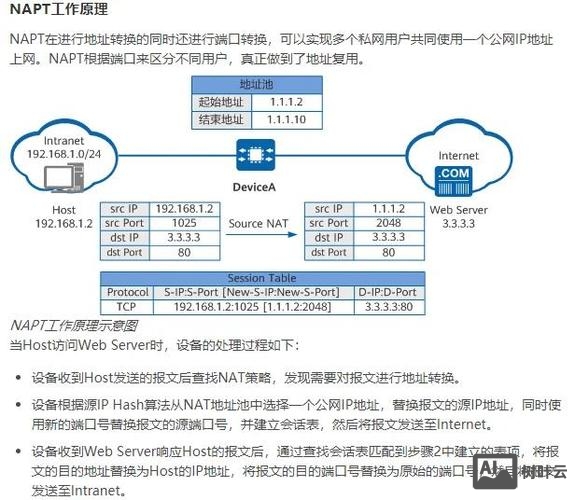 nat地址转换的命令