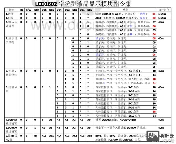 单片机串口命令