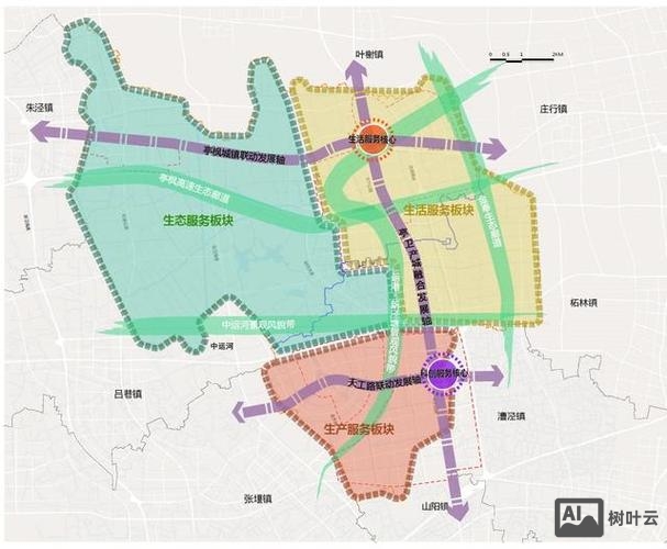 如何进行站点结构规划