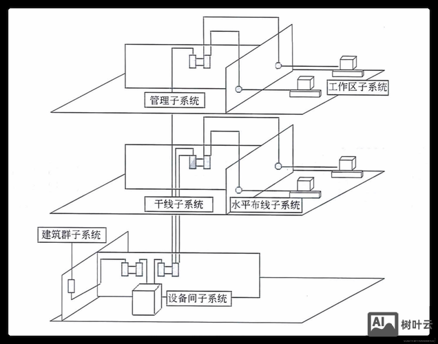如何进行站点结构规划