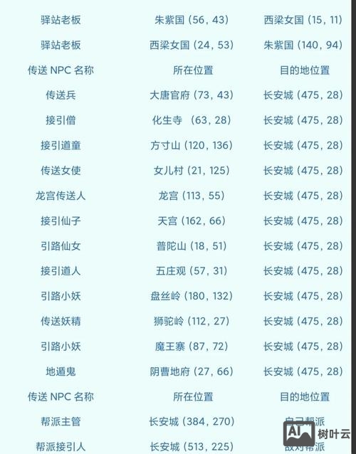 梦幻龙族gm命令