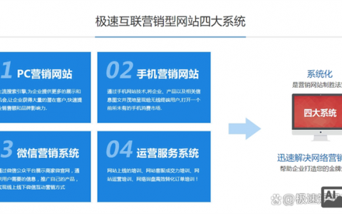 网站推广如何有效引流获客？