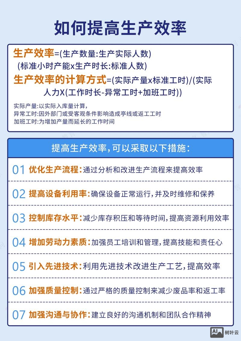 如何做好制造型企业