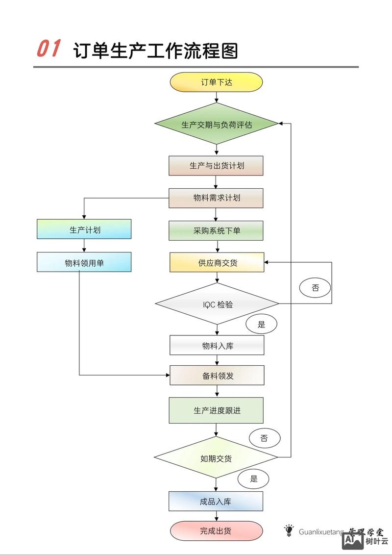 如何做好制造型企业