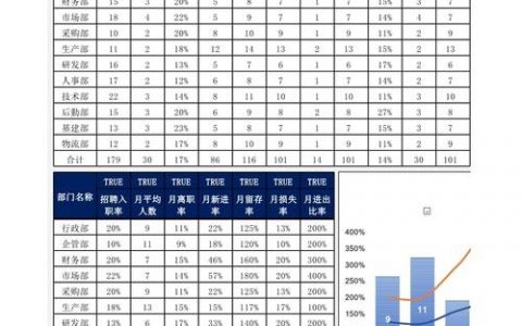 购物中心数据分析招什么样的人？