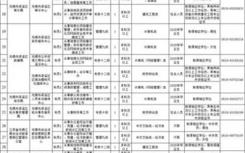 无锡达内招聘真实情况如何？