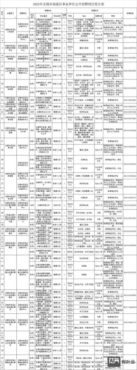 无锡达内招聘真实情况