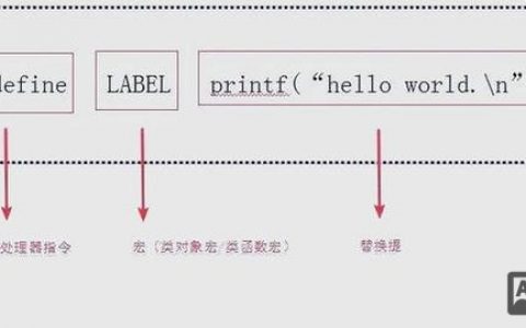 预处理命令必须放在文件开头吗?