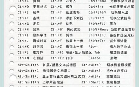 Word命令行参数有哪些？
