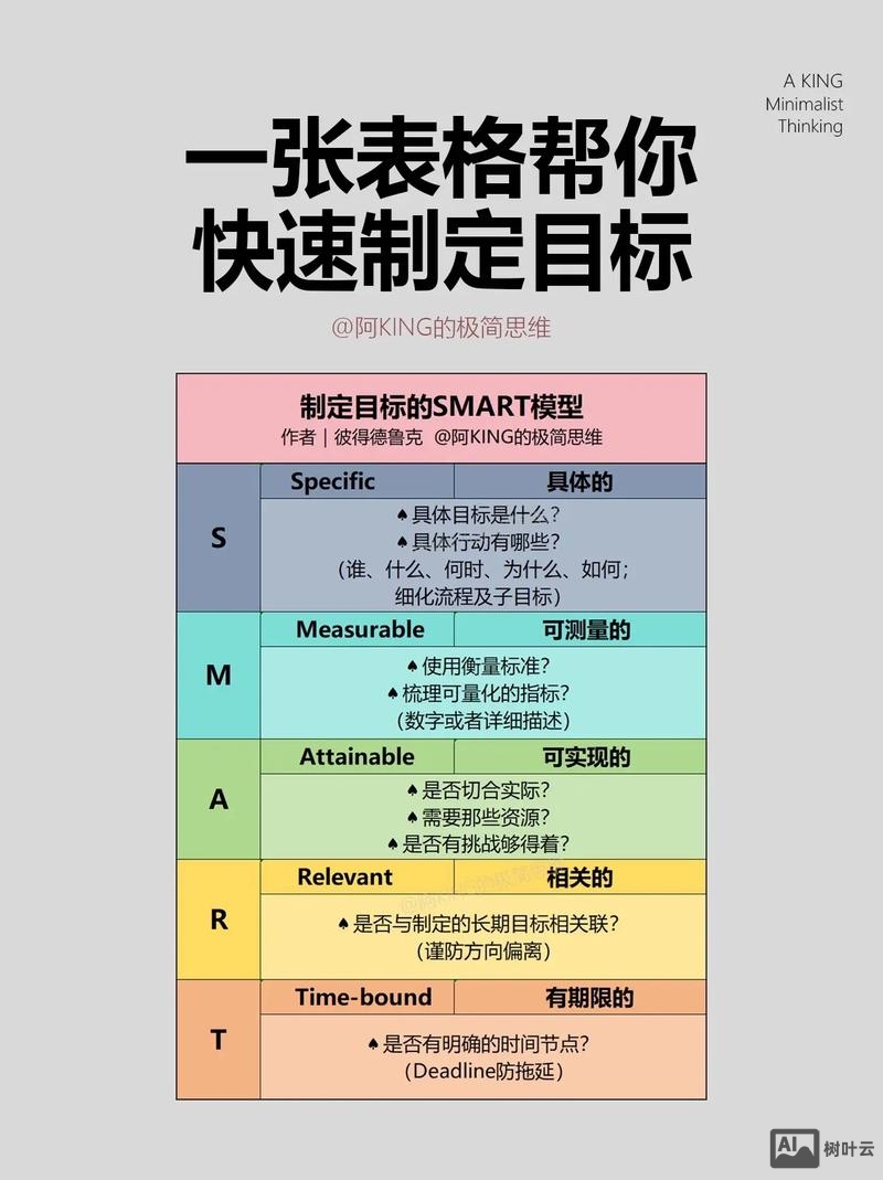 如何突出界面图形目标