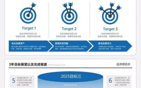 如何让界面图形目标更突出?