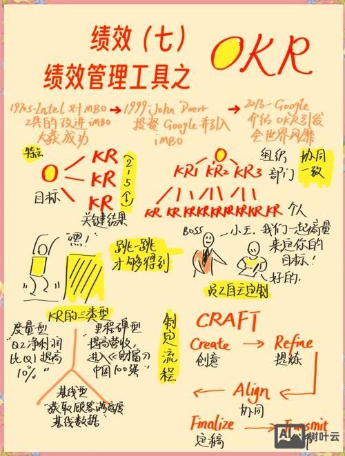 如何突出界面图形目标