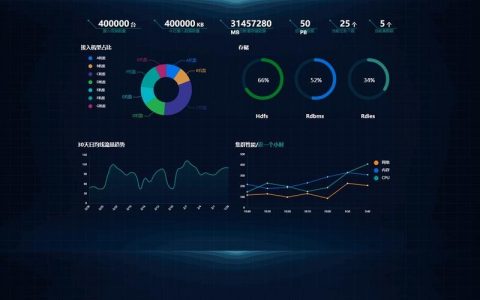 合肥市大数据运维岗招什么人？