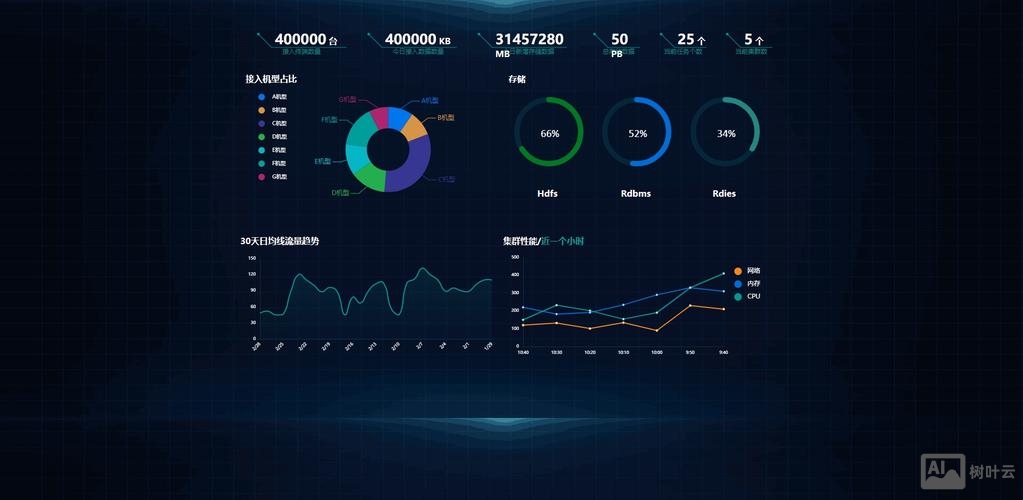合肥市大数据运维招聘