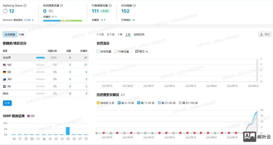 google优化标题如何写