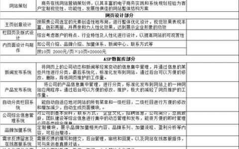 网页设计项目量大,报价应如何科学制定?